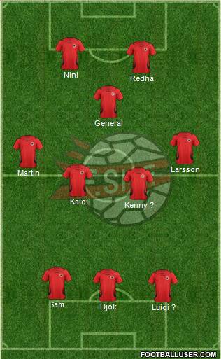 Albania Formation 2012