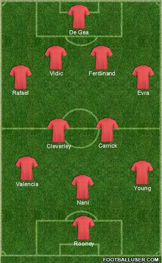 Manchester United Formation 2012