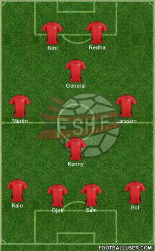 Albania Formation 2012