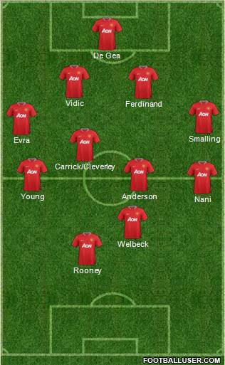Manchester United Formation 2012