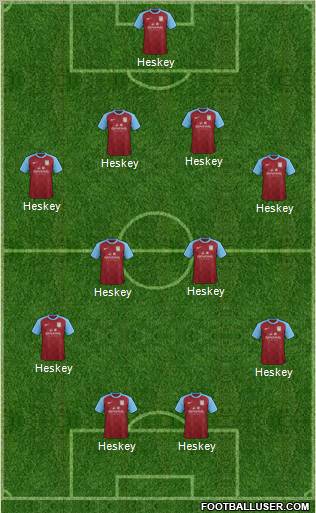 Aston Villa Formation 2012