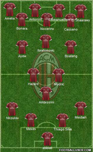 A.C. Milan Formation 2012