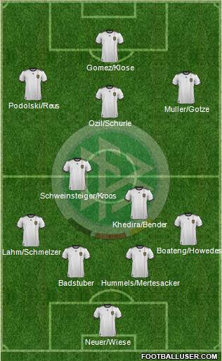 Germany Formation 2012