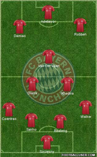 FC Bayern München Formation 2012