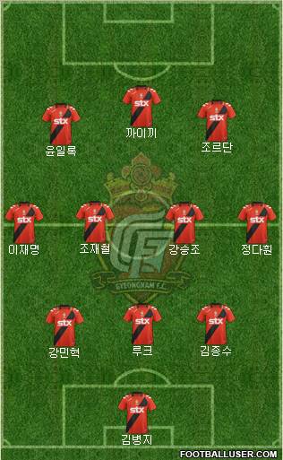 Gyeongnam FC Formation 2012