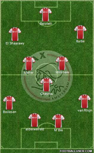 AFC Ajax Formation 2012