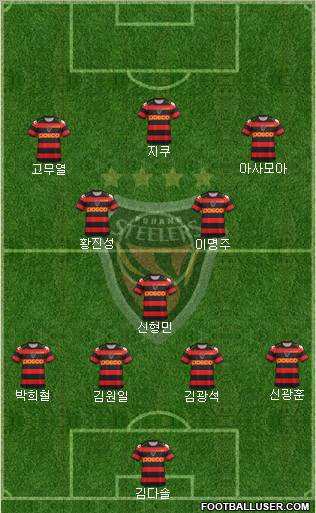 Pohang Steelers Formation 2012