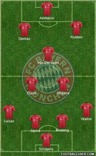 FC Bayern München Formation 2012