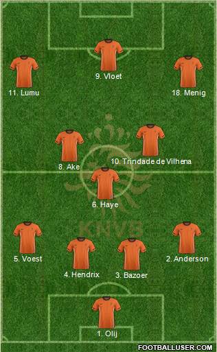 Holland Formation 2012