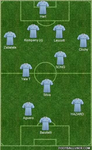 Manchester City Formation 2012