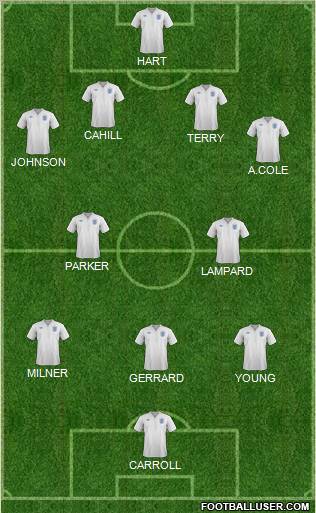England Formation 2012