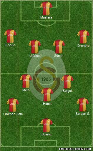 Galatasaray SK Formation 2012