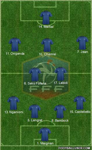 France Formation 2012