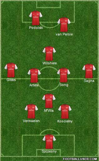Arsenal Formation 2012