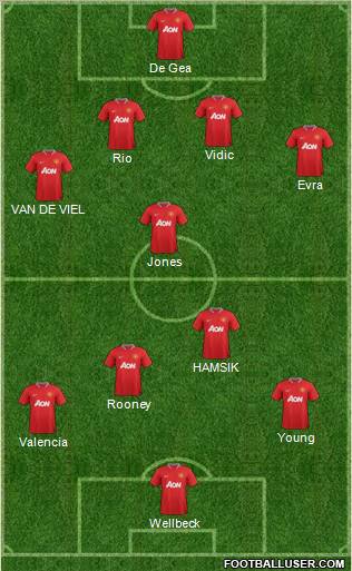 Manchester United Formation 2012