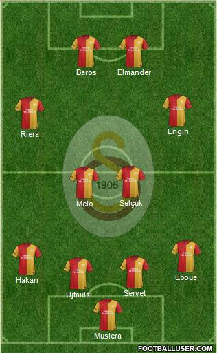 Galatasaray SK Formation 2012
