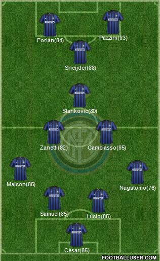F.C. Internazionale Formation 2012