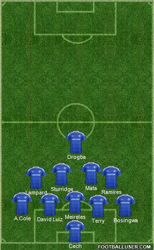 Chelsea Formation 2012