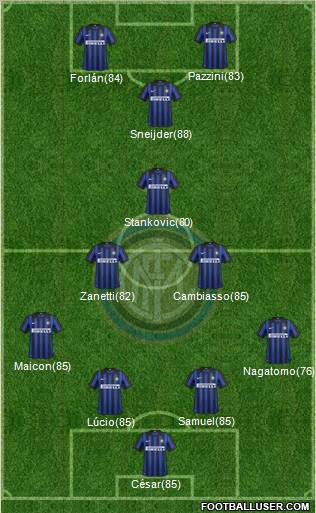 F.C. Internazionale Formation 2012