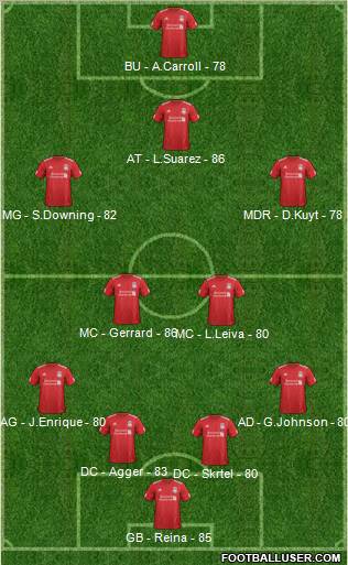 Liverpool Formation 2012