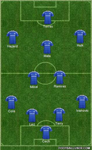 Chelsea Formation 2012