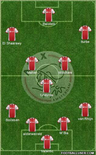 AFC Ajax Formation 2012