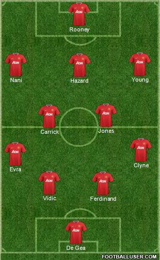 Manchester United Formation 2012