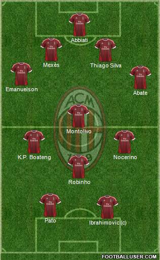 A.C. Milan Formation 2012