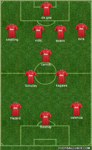 Manchester United Formation 2012