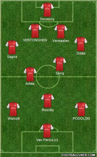 Arsenal Formation 2012