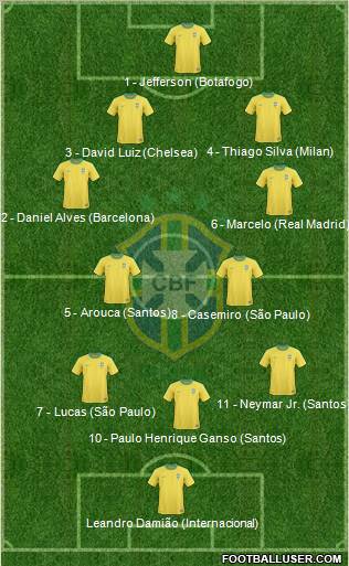 Brazil Formation 2012