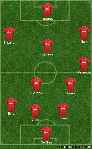 Manchester United Formation 2012