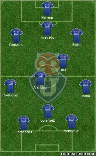 CF Universidad de Chile Formation 2012