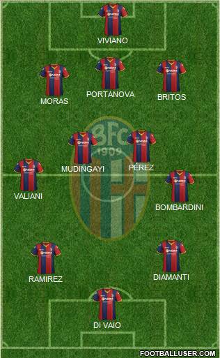 Bologna Formation 2012