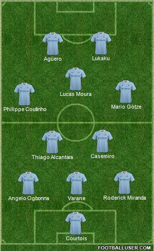 Manchester City Formation 2012