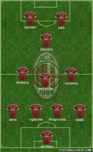 A.C. Milan Formation 2012