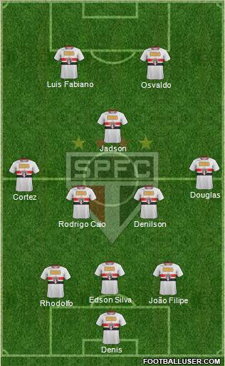 São Paulo FC Formation 2012