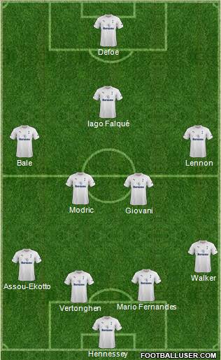 Tottenham Hotspur Formation 2012