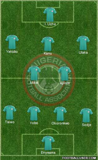 Nigeria football formation