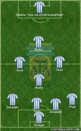Argentina Formation 2012