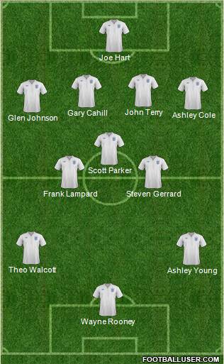 England Formation 2012