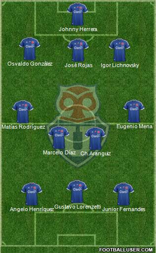 CF Universidad de Chile Formation 2012