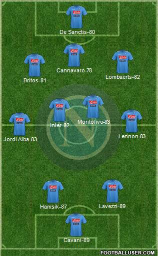 Napoli Formation 2012
