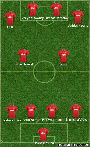 Manchester United Formation 2012