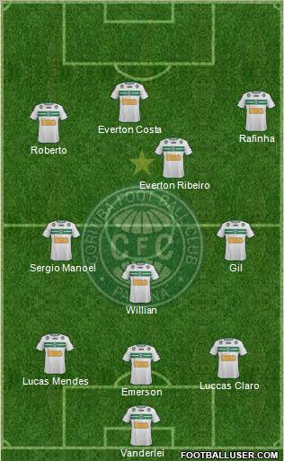 Coritiba FC Formation 2012