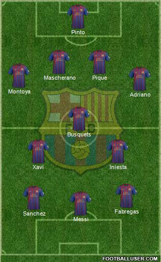 F.C. Barcelona Formation 2012