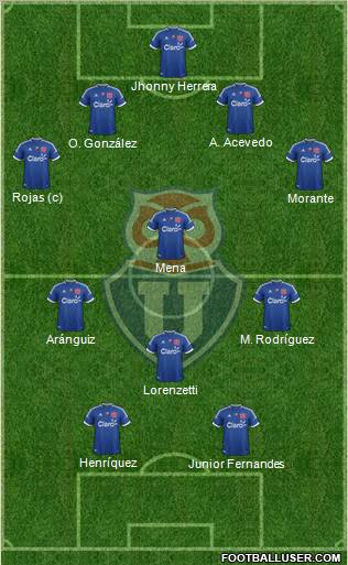 CF Universidad de Chile Formation 2012