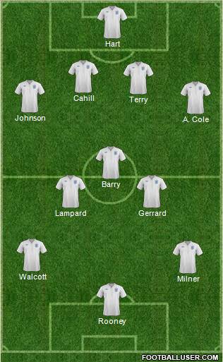 England Formation 2012