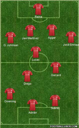 Liverpool Formation 2012