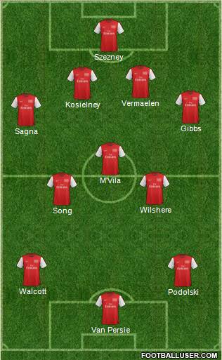 Arsenal Formation 2012